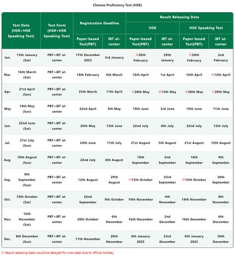 hsk results 2024
